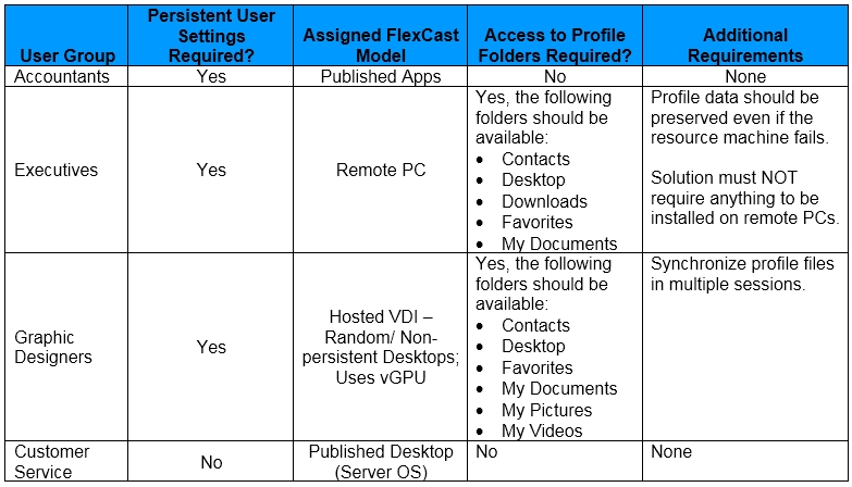 1Y0-403 Pdf Demo Download & Citrix Pass 1Y0-403 Guarantee