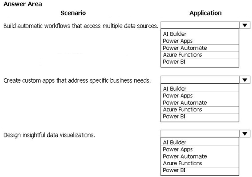 Splunk Test SPLK-4001 Objectives Pdf - SPLK-4001 Valid Test Vce