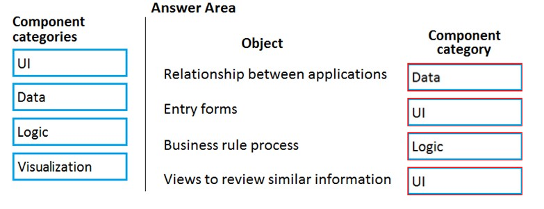 New PL-900 Test Registration & PL-900 Exam Answers - PL-900 Free Sample