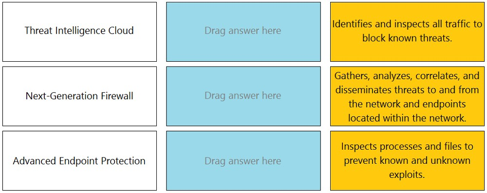 PCNSA Exam Braindumps - Palo Alto Networks PCNSA Valid Exam Test