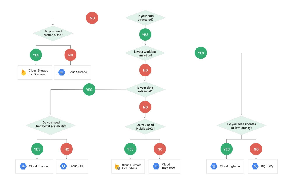 Google Professional-Cloud-Architect Exam Lab Questions - Valid Professional-Cloud-Architect Test Pass4sure