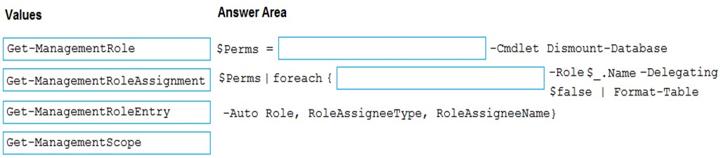 MS-203 Practice Exams | New MS-203 Braindumps Questions & MS-203 Exams Torrent