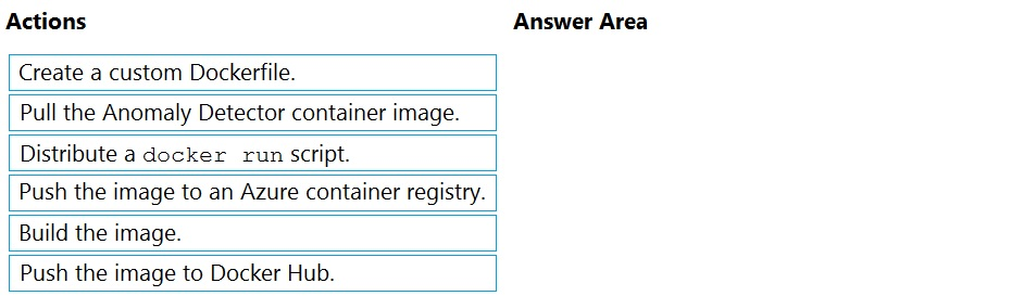 AI-102 Exam Sample Online, AI-102 Valid Test Guide | Exam AI-102 Tips