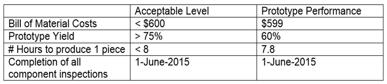 Exam Dumps CSCP Pdf & APICS CSCP Reliable Braindumps Pdf