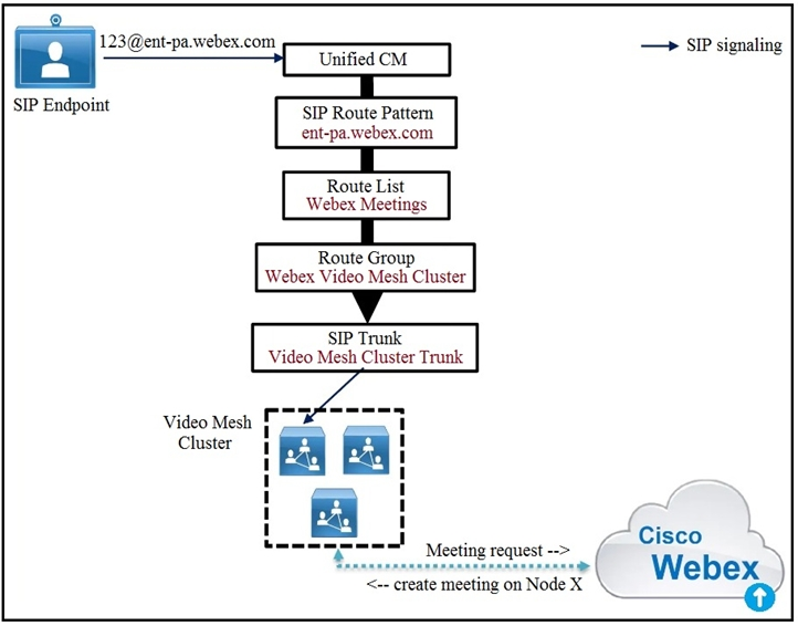 Cisco 300-820 Latest Learning Material & Dumps 300-820 Cost