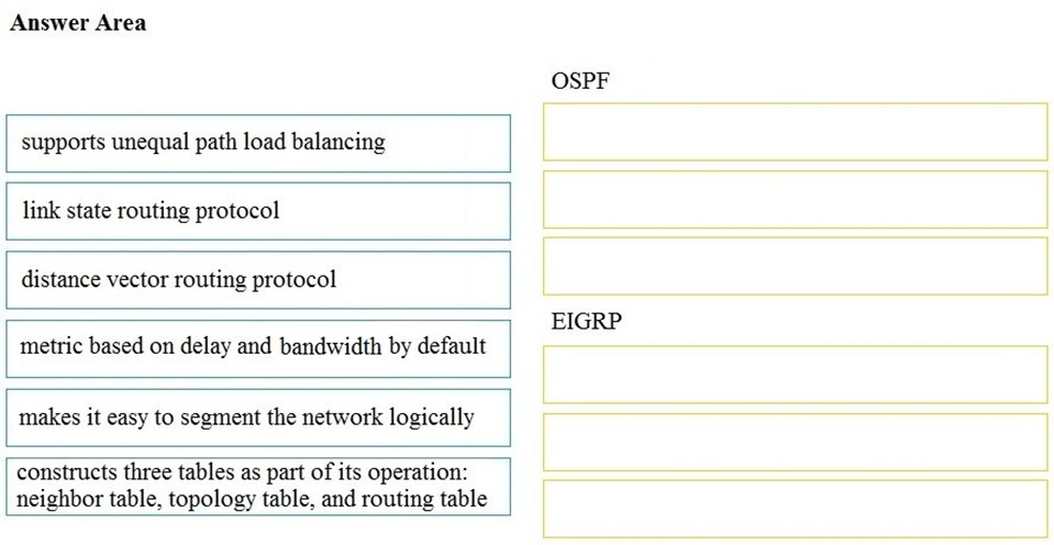 Cisco 350-401 Reliable Test Dumps, Exam 350-401 Lab Questions