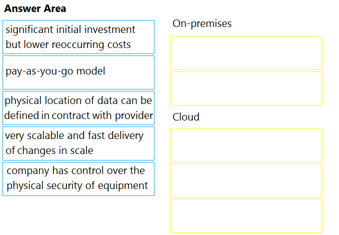 350-401 Reliable Test Book & Cisco Reliable 350-401 Test Dumps