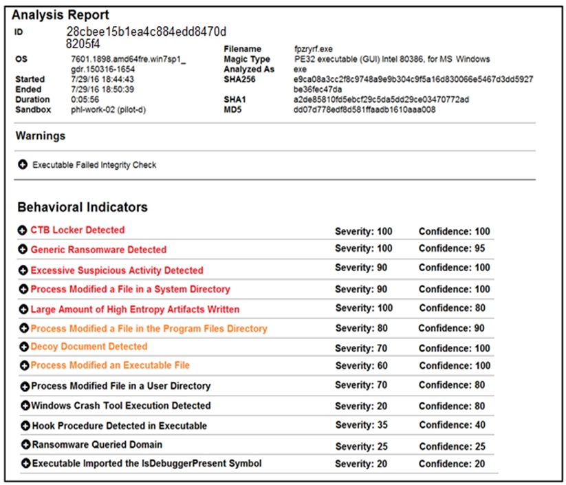 Test 350-201 Topics Pdf & 350-201 Valid Dumps Ebook - 350-201 Valuable Feedback