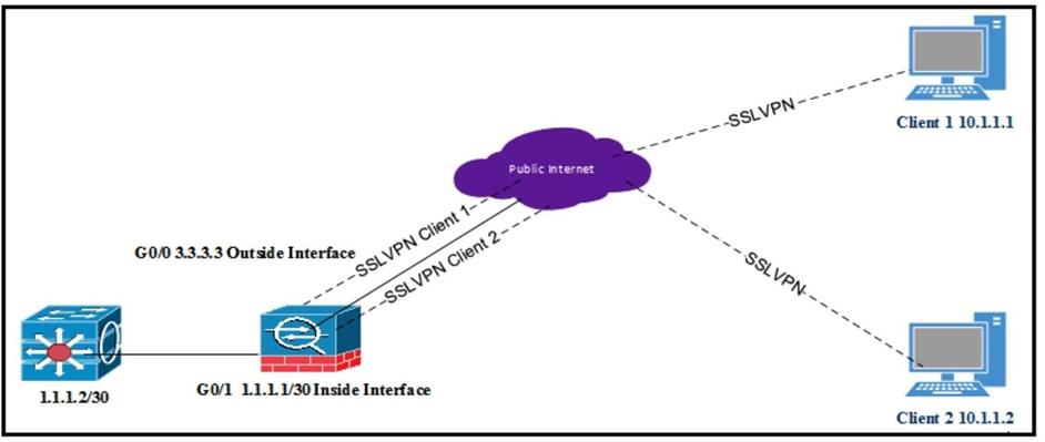 New Study 300-730 Questions & Cisco New 300-730 Exam Notes