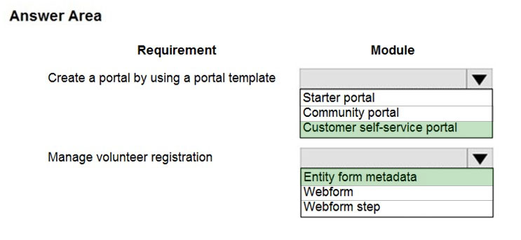 2024 PL-400 Valid Exam Objectives | PL-400 Test Simulator Online