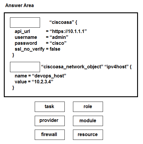 300-910 Knowledge Points, Cisco Question 300-910 Explanations