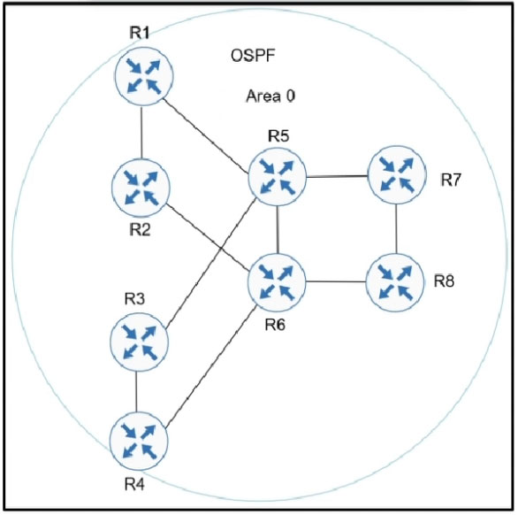 Training A00-420 Online, A00-420 Brain Exam | Test SAS Viya Intermediate Programming Objectives Pdf