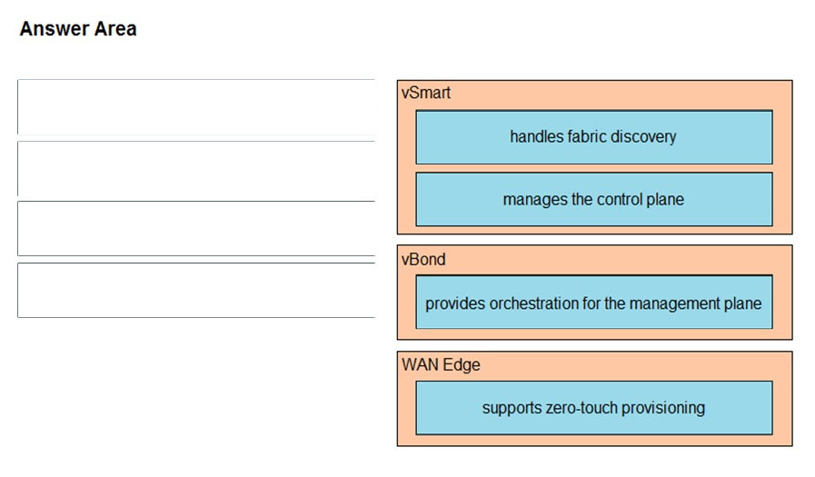 300-420 Positive Feedback - Cisco Latest Braindumps 300-420 Ppt