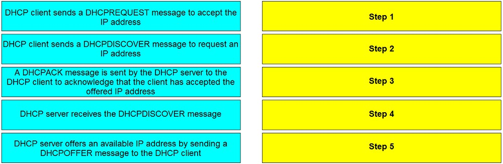 Reliable DEA-1TT5 Braindumps Free - New DEA-1TT5 Dumps Free, Valid Exam Associate - Information Storage and Management Exam Registration