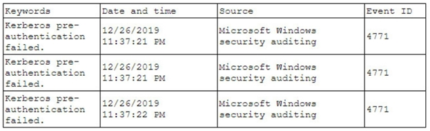 CompTIA SY0-601 Exam Fees & Premium SY0-601 Files - Authorized SY0-601 Exam Dumps