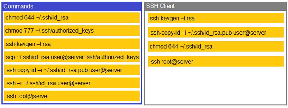 2024 350-601 Actual Test Answers & Valid 350-601 Test Forum - Training Implementing Cisco Data Center Core Technologies (350-601 DCCOR) Kit