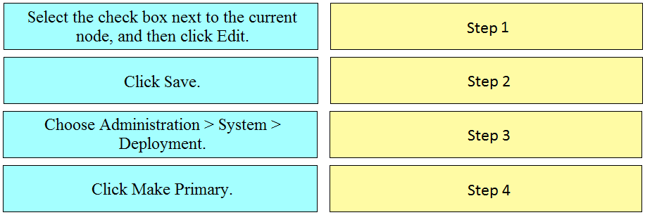 2024 Latest 300-715 Exam Guide | Reliable 300-715 Test Sims & Exam Implementing and Configuring Cisco Identity Services Engine Quiz