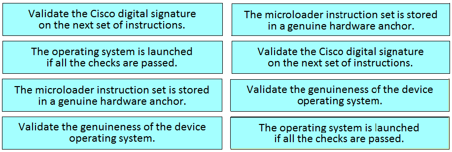 Valid 300-620 Exam Bootcamp, Latest 300-620 Study Notes | 300-620 Latest Test Simulations