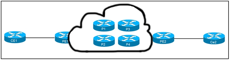 Current 300-510 Exam Content - Cisco New 300-510 Test Registration