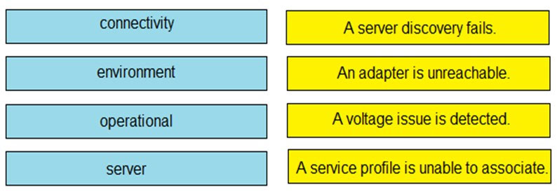 300-615 Reliable Exam Sample - Cisco 300-615 Reliable Exam Labs