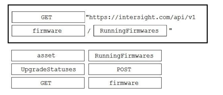 Valid 300-635 Exam Objectives | Cisco Latest 300-635 Test Format