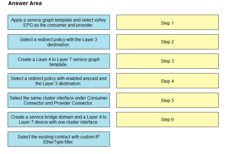 Trusted 300-620 Exam Resource - 300-620 Valid Test Online, Latest 300-620 Test Notes