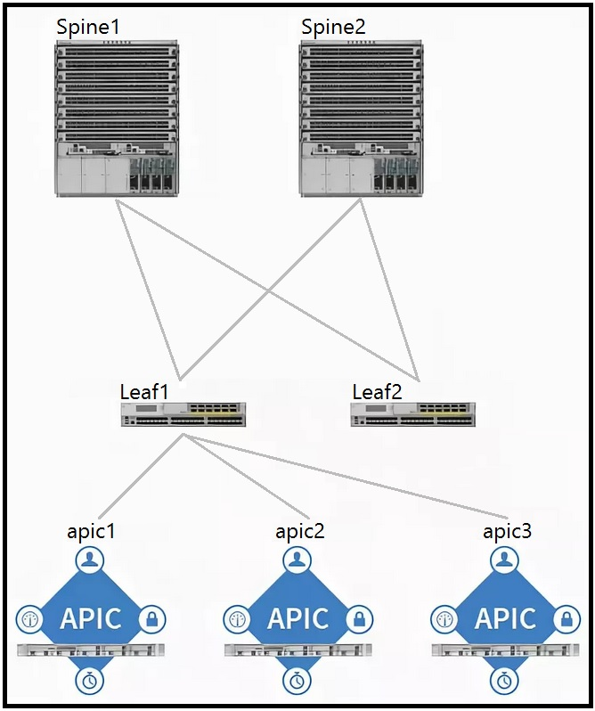 Cisco 300-620 Test Engine | 300-620 Free Exam Questions