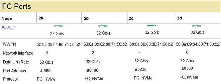 New NS0-700 Test Book & NS0-700 Relevant Exam Dumps - Valid Dumps NS0-700 Book