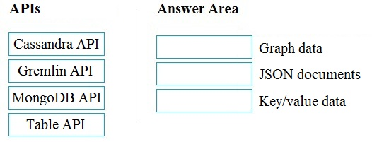 DP-900 Passguide, Valid DP-900 Test Pdf | DP-900 Test Guide Online