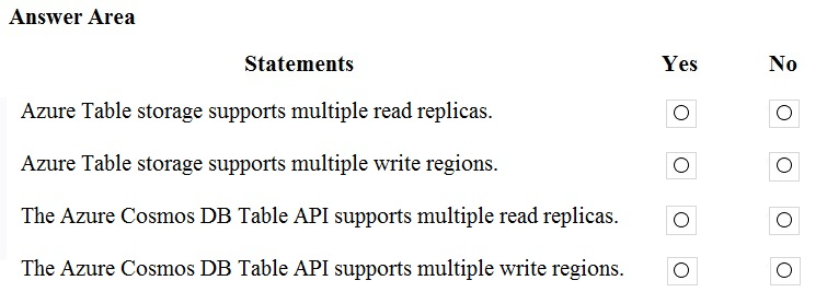 DP-900 Reliable Test Pdf, Microsoft DP-900 Intereactive Testing Engine