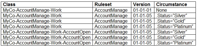 Valid PEGACPSA88V1 Test Preparation - Pegasystems Reliable PEGACPSA88V1 Test Duration