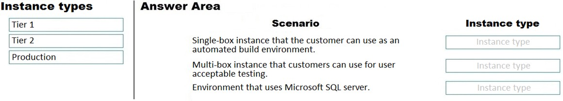 Microsoft Online MB-700 Tests & MB-700 PDF Cram Exam - Reliable MB-700 Braindumps Sheet