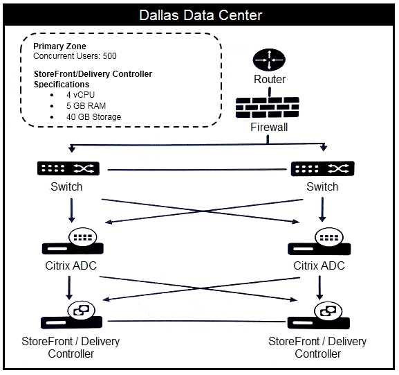 2024 1Y0-403 Dumps Download - Training 1Y0-403 Online, Valuable Citrix Virtual Apps and Desktops 7 Assessment, Design and Advanced Configurations Feedback