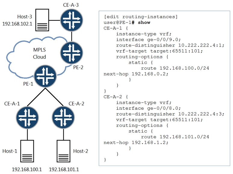 Positive JN0-280 Feedback, Valid JN0-280 Vce Dumps | Accurate JN0-280 Prep Material