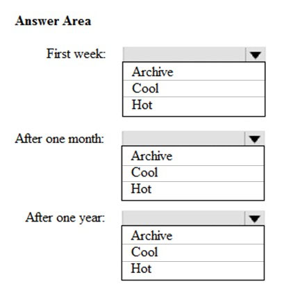 2024 Trustworthy ANC-201 Practice | ANC-201 Test Questions Fee & Building Lenses, Dashboards, and Apps in Tableau CRM Sample Questions Answers