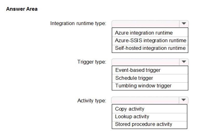 ANC-201 New Study Questions - Salesforce ANC-201 Reliable Test Blueprint