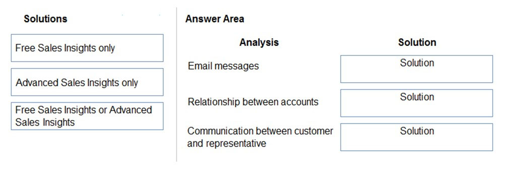 Authorized MB-210 Pdf, MB-210 Real Questions | Valid MB-210 Test Topics