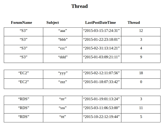 DevSecOps Relevant Exam Dumps & DevSecOps Cost Effective Dumps