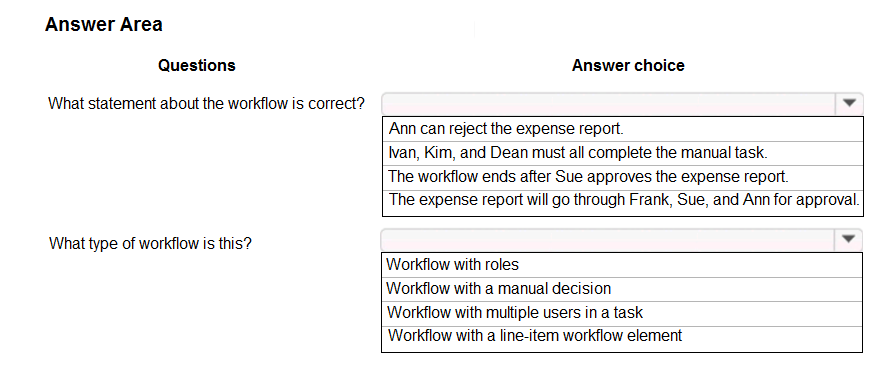 2025 MB-260 Reliable Exam Pass4sure - MB-260 Latest Exam Questions