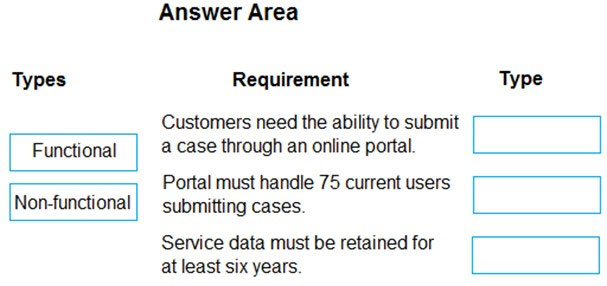 2024 Valid PL-600 Exam Forum | PL-600 Updated Test Cram & Test Microsoft Power Platform Solution Architect Simulator Online