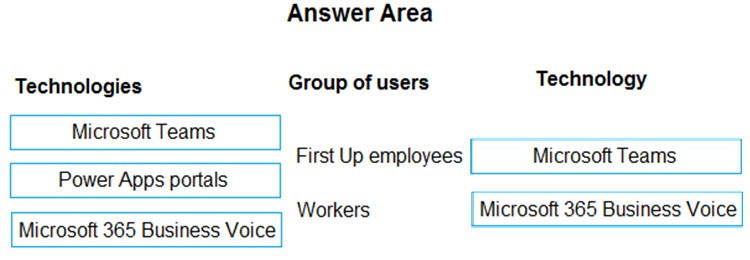 2024 PL-600 Materials - PL-600 Valid Exam Tutorial, Microsoft Power Platform Solution Architect Reliable Test Tips