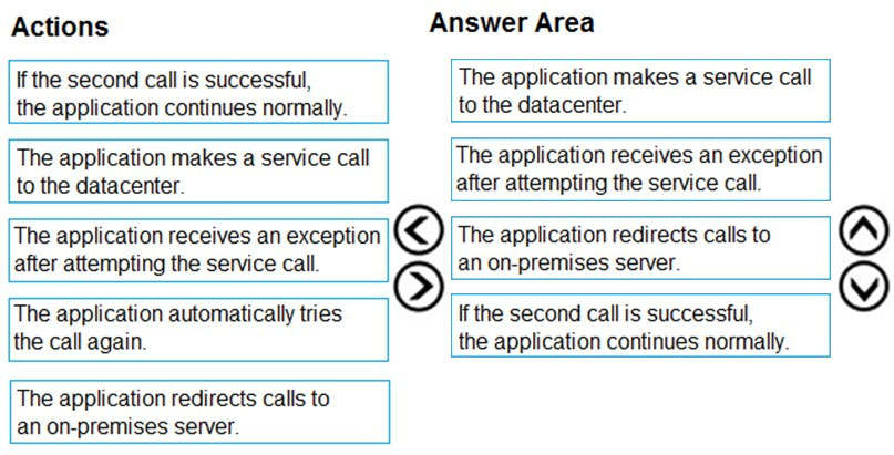 Microsoft PL-600 Reliable Exam Guide, Exam PL-600 Quizzes