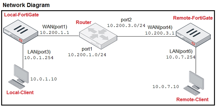 Guaranteed NSE6_FAC-6.4 Questions Answers - Fortinet NSE6_FAC-6.4 Exam Questions Answers