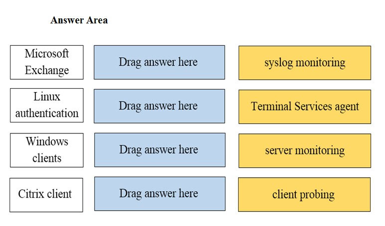 PCNSA Reliable Study Guide - Palo Alto Networks Valid Dumps PCNSA Files