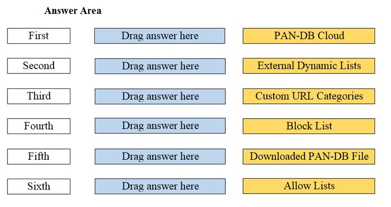 New PCNSA Braindumps Questions - Technical PCNSA Training