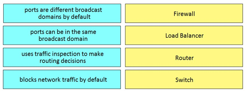 New 200-901 Test Discount, Cisco Latest 200-901 Braindumps Pdf