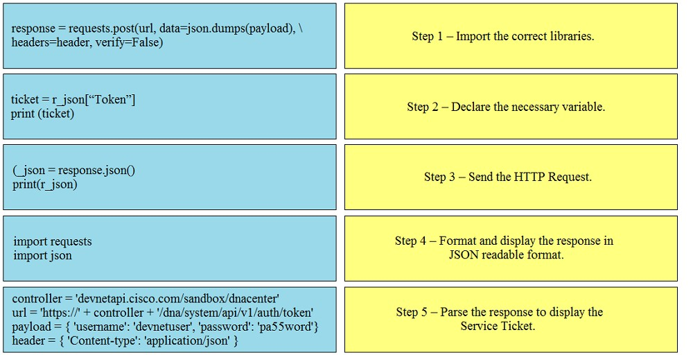 200-901 Vce Format - Cisco 200-901 Reliable Test Guide