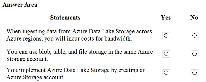 2024 New DP-900 Test Cram, Valid DP-900 Exam Dumps | New Exam Microsoft Azure Data Fundamentals Materials