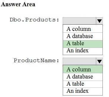 DP-900 Trusted Exam Resource - New DP-900 Dumps, DP-900 Reliable Test Guide