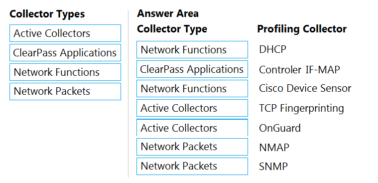 2024 Answers HPE7-A02 Real Questions - Latest HPE7-A02 Test Simulator